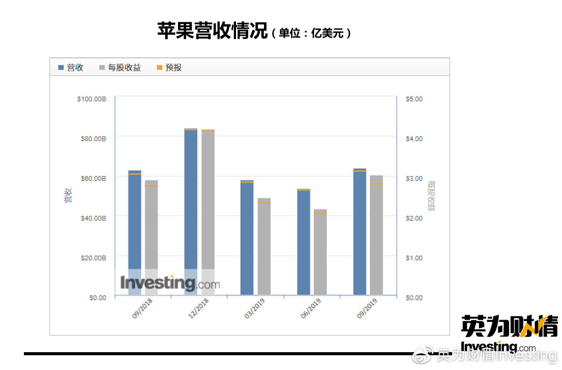4949977.соm开奖查询,收益成语分析落实_苹果款39.158